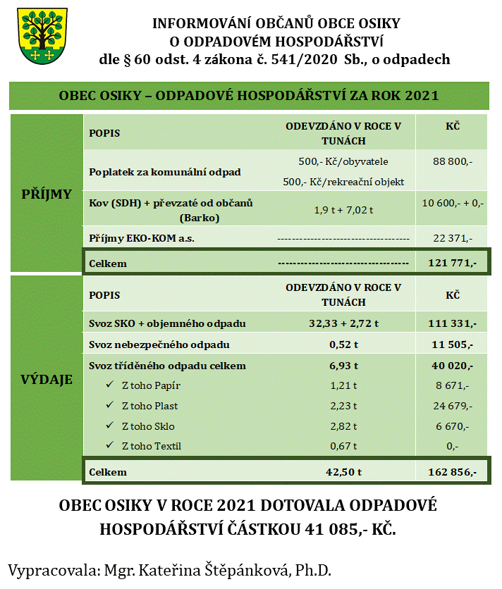 Informování občanů_březen 2022_web.gif